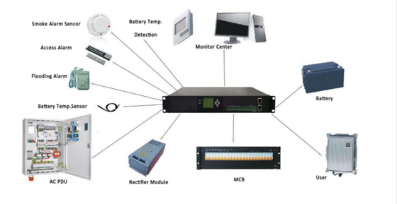 Controlador de monitoramento BWT do sistema de retificação 40~60Vdc M30.1.2V