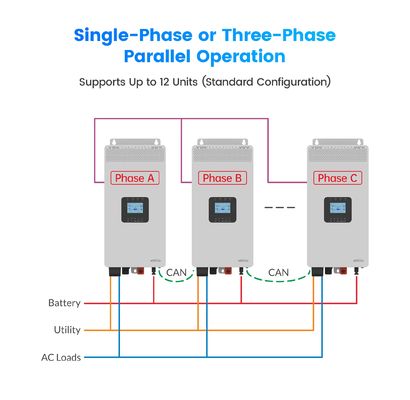 HP-AHP20A 3KW 3.5KW Home Off Grid Solar Inverter 3500W Alta Frequência Pure Sine Wave Solar Inverter com WIFi Optiona