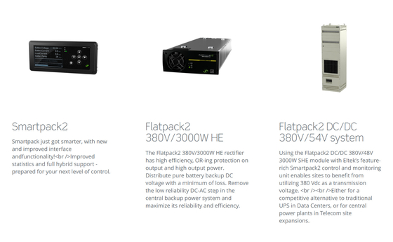 Controlador das soluções 864KW Smartpack2 do poder de Eltek 380Vdc dos locais das telecomunicações