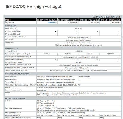 Sistema de energia de IBF Flatpack com retificadores FP2