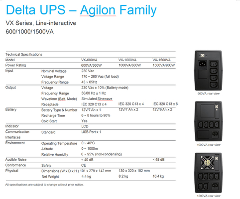 Sistemas 500VA 1000VA 1500VA da C.A. UPS do delta da série da família VX de Agilon